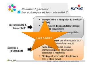 Comment garantir
             les échanges et leur sécurité ?

                        • Interopérabilité et intégration du protocole
                          IP (IPV6)
 Interopérabilité &     • Mise en œuvre d’une architecture réseau
     Protocole IP         sécurisée (équipement)
                        • Constructeurs et éditeurs : compatibilité
                          des solutions
                       Coût & ROI ?
                        • Dimensionnement des infrastructures pour
                          répondre au besoin en forte capacité
Sécurité &              • Haute disponibilité des réseaux
  disponibilité           informatiques par les infrastructures
                          sécurisées et redondées
                        • Stockage et sécurisation des données
                                         (p )
                          dans le Cloud (privé)
                                 Conseil & Ingénierie, Infogérance, Services Opérés & Cloud
 