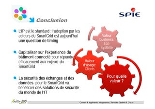 Conclusion
L’IP est le standard : l’adoption par les
acteurs du SmartGrid est aujourd'hui                           Valeur
une question de timing                                       business:
                                                                Eco-
                                                              système
Capitaliser sur l'expérience du
bâtiment connecté pour répondre
efficacement aux enjeux du                   Valeur
SmartGrid                                   d’usage:
                                             Clients

La sécurité des échanges et des                                      Pour quelle
données pour le SmartGrid va                                          valeur ?
bénéficier des solutions de sécurité
du monde de l’IT

                                        Conseil & Ingénierie, Infogérance, Services Opérés & Cloud
 