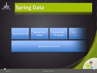 Spring Data

Spring Data JPA

Spring Data
Neo4j

Spring Data
MongoDB

Spring Data
Gemfire

Spring Data Commons

2013-11-15

Spring Data – 20131114

7

 