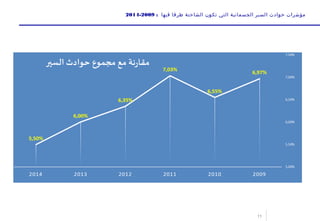 11
: ‫فيها‬ ‫طرفا‬ ‫الشاحنة‬ ‫تكون‬ ‫التي‬ ‫الجسمانية‬ ‫السير‬ ‫حوادث‬ ‫مؤشرات‬2009-2014
 
