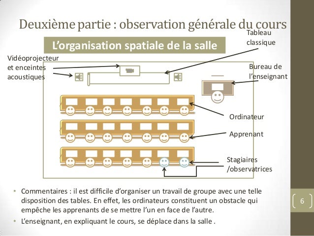 Présentation stage d’observation modifié