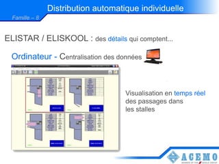 Distribution automatique individuelle
  Famille – 8


ELISTAR / ELISKOOL : des détails qui comptent...

 Ordinateur - Centralisation des données



                                     Visualisation en temps réel
                                     des passages dans
                                     les stalles
 