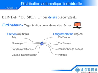 Distribution automatique individuelle
  Famille – 8


ELISTAR / ELISKOOL : des détails qui comptent...

Ordinateur - Organisation centralisée des tâches

   Tâches multiples                Programmation rapide
       Trie                           Par Bande

       Marquage                       Par Groupe

       Supplémentations               Par nombre de portées

       Courbe d'alimentation          Par truie
 