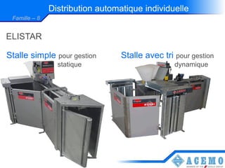 Distribution automatique individuelle
 Famille – 8


ELISTAR

Stalle simple pour gestion        Stalle avec tri pour gestion
                 statique                         dynamique
 