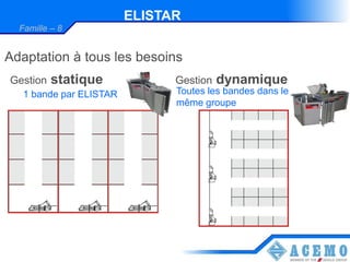 ELISTAR
  Famille – 8


Adaptation à tous les besoins
Gestion   statique             Gestion   dynamique
   1 bande par ELISTAR         Toutes les bandes dans le
                               même groupe
 