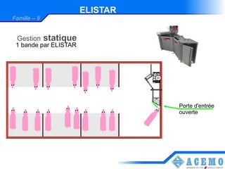 ELISTAR
Famille – 8


 Gestion      statique
 1 bande par ELISTAR




                                   Porte d'entrée
                                   ouverte
 