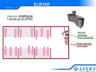 ELISTAR
Famille – 8


 Gestion      statique
 1 bande par ELISTAR




                                    Boucle
                                    détectée
                                   Truie alimentée

                                   Porte d'entrée
                                   verrouillée
 