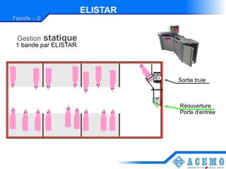ELISTAR
Famille – 8


 Gestion      statique
 1 bande par ELISTAR




                                   Sortie truie



                                   Réouverture
                                   Porte d'entrée
 