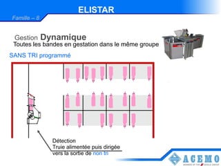 ELISTAR
Famille – 8


 Gestion      Dynamique
 Toutes les bandes en gestation dans le même groupe
SANS TRI programmé




                Détection
                Truie alimentée puis dirigée
                vers la sortie de non tri
 