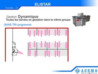 ELISTAR
Famille – 8


 Gestion      Dynamique
 Toutes les bandes en gestation dans le même groupe
SANS TRI programmé
 