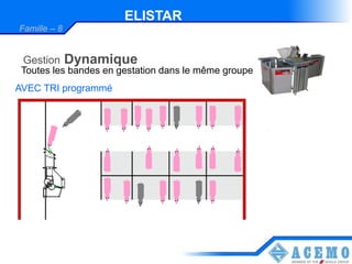ELISTAR
Famille – 8


 Gestion      Dynamique
 Toutes les bandes en gestation dans le même groupe
AVEC TRI programmé
 