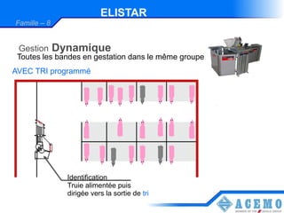 ELISTAR
Famille – 8


 Gestion      Dynamique
 Toutes les bandes en gestation dans le même groupe
AVEC TRI programmé




                Identification
                Truie alimentée puis
                dirigée vers la sortie de tri
 