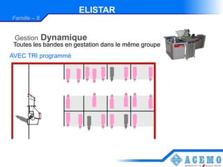 ELISTAR
Famille – 8


 Gestion      Dynamique
 Toutes les bandes en gestation dans le même groupe
AVEC TRI programmé
 
