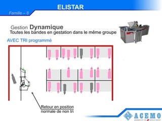ELISTAR
Famille – 8


 Gestion      Dynamique
 Toutes les bandes en gestation dans le même groupe
AVEC TRI programmé




                 Retour en position
                 normale de non tri
 