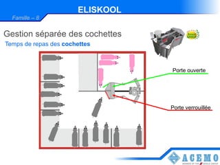 ELISKOOL
  Famille – 8


Gestion séparée des cochettes
Temps de repas des cochettes



                                  Porte ouverte




                                  Porte verrouillée
 