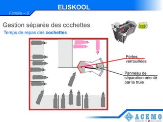 ELISKOOL
  Famille – 8


Gestion séparée des cochettes
Temps de repas des cochettes




                                  Portes
                                  verrouillées

                                  Panneau de
                                  séparation orienté
                                  par la truie
 