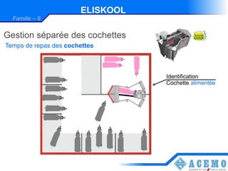ELISKOOL
  Famille – 8


Gestion séparée des cochettes
Temps de repas des cochettes



                                  Identification
                                  Cochette alimentée
 