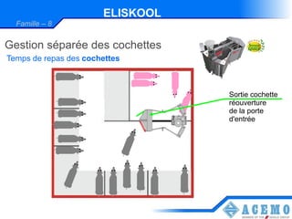 ELISKOOL
  Famille – 8


Gestion séparée des cochettes
Temps de repas des cochettes



                                  Sortie cochette
                                  réouverture
                                  de la porte
                                  d'entrée
 
