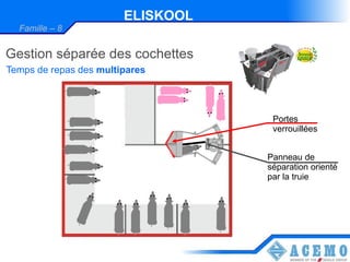 ELISKOOL
  Famille – 8


Gestion séparée des cochettes
Temps de repas des multipares




                                    Portes
                                    verrouillées


                                   Panneau de
                                   séparation orienté
                                   par la truie
 