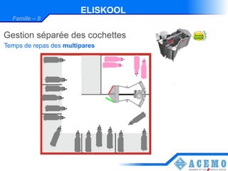 ELISKOOL
  Famille – 8


Gestion séparée des cochettes
Temps de repas des multipares
 