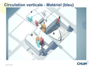 Circulation verticale - Matériel (bleu)
F
D
C
B
A
102014-05-06
 