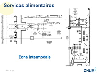 Zone intermodale
Services alimentaires
192014-05-06
 