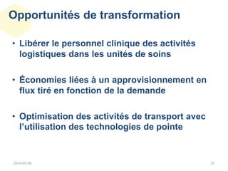 Opportunités de transformation
• Libérer le personnel clinique des activités
logistiques dans les unités de soins
• Économies liées à un approvisionnement en
flux tiré en fonction de la demande
• Optimisation des activités de transport avec
l’utilisation des technologies de pointe
252014-05-06
 