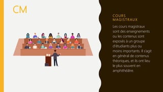 CO U R S
M AG I S T R AU X
Les cours magistraux
sont des enseignements
ou les contenus sont
exposés à un groupe
d’étudiants plus ou
moins importants. Il s’agit
en général de contenus
théoriques, et ils ont lieu
le plus souvent en
amphithéâtre.
CM
 