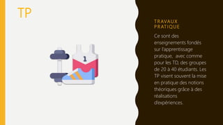 T R AVAU X
P R AT I Q U E
Ce sont des
enseignements fondés
sur l’apprentissage
pratique, avec comme
pour les TD, des groupes
de 20 à 40 étudiants. Les
TP visent souvent la mise
en pratique des notions
théoriques grâce à des
réalisations
d’expériences.
TP
 