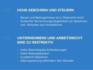 HOHE GEBÜHREN UND STEUERN
-	 Steuer und Beitragsniveau ist in Österreich hoch
-	 Schlechte Verrechnungsmöglichkeit von Gewinnen 		
	 und 	Verlusten aus Investitionen



UNTERNEHMENS UND ARBEITSRECHT
SIND ZU RESTREKTIV
-	   Hohe Stammkapital Anforderungen
-	   Hohe Notariatskosten
-	   Uusätzlich Gebühren
-	   Überregulierung behindern den Gründer
 