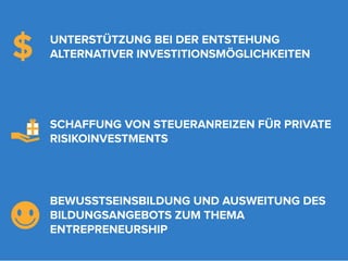$   UNTERSTÜTZUNG BEI DER ENTSTEHUNG
    ALTERNATIVER INVESTITIONSMÖGLICHKEITEN




    SCHAFFUNG VON STEUERANREIZEN FÜR PRIVATE
    RISIKOINVESTMENTS




    BEWUSSTSEINSBILDUNG UND AUSWEITUNG DES
    BILDUNGSANGEBOTS ZUM THEMA
    ENTREPRENEURSHIP
 