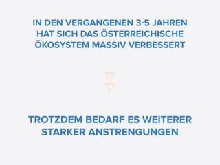 IN DEN VERGANGENEN 3-5 JAHREN
 HAT SICH DAS ÖSTERREICHISCHE
 ÖKOSYSTEM MASSIV VERBESSERT




TROTZDEM BEDARF ES WEITERER
  STARKER ANSTRENGUNGEN
 