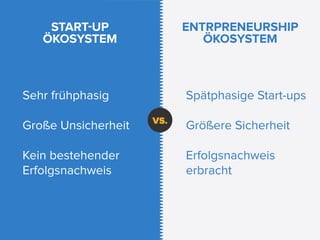 START-UP               ENTRPRENEURSHIP
   ÖKOSYSTEM                  ÖKOSYSTEM



Sehr frühphasig            Spätphasige Start-ups
                     VS.
Große Unsicherheit         Größere Sicherheit

Kein bestehender           Erfolgsnachweis
Erfolgsnachweis            erbracht
 