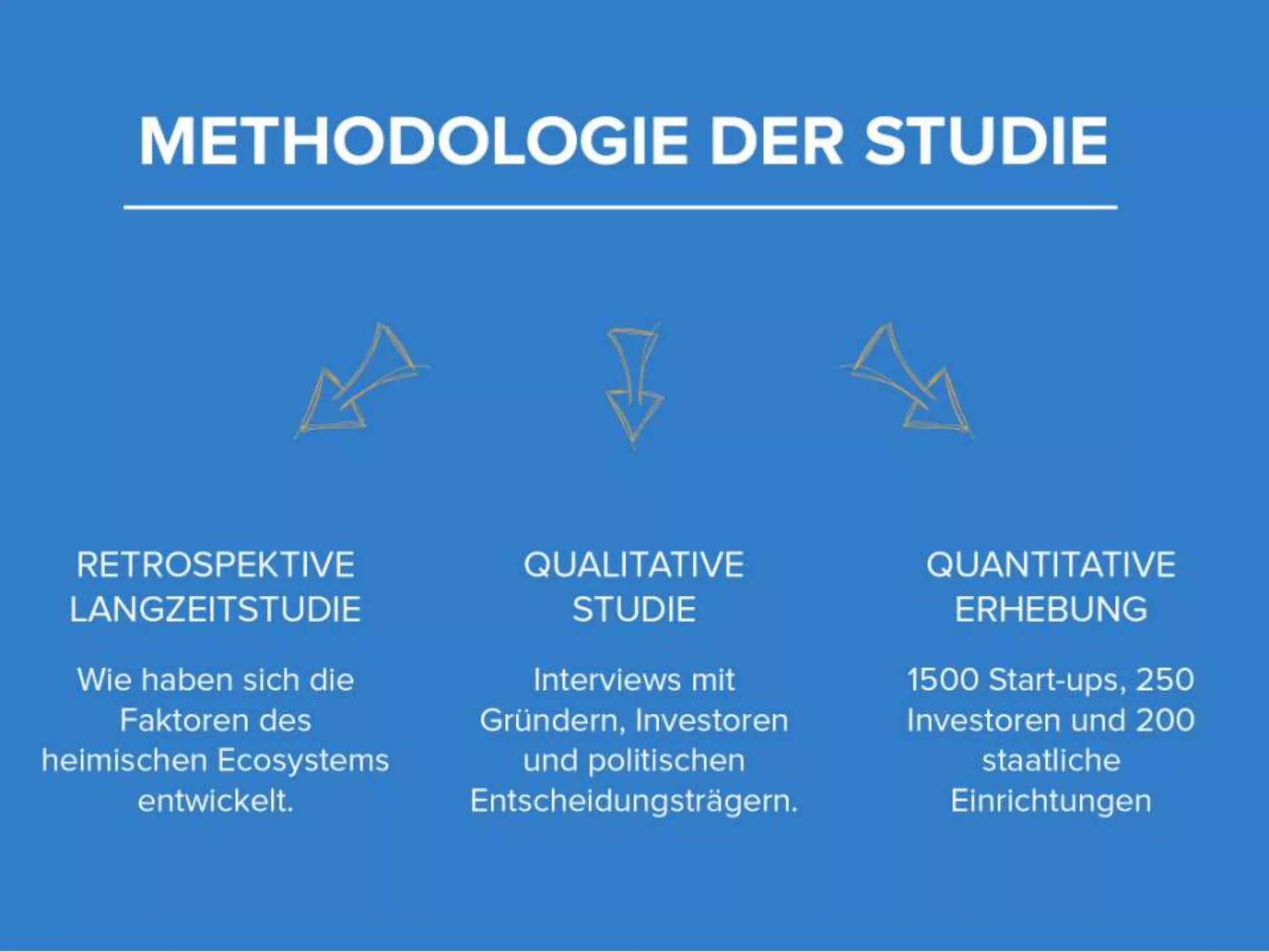 Austrian Startup Report 2012