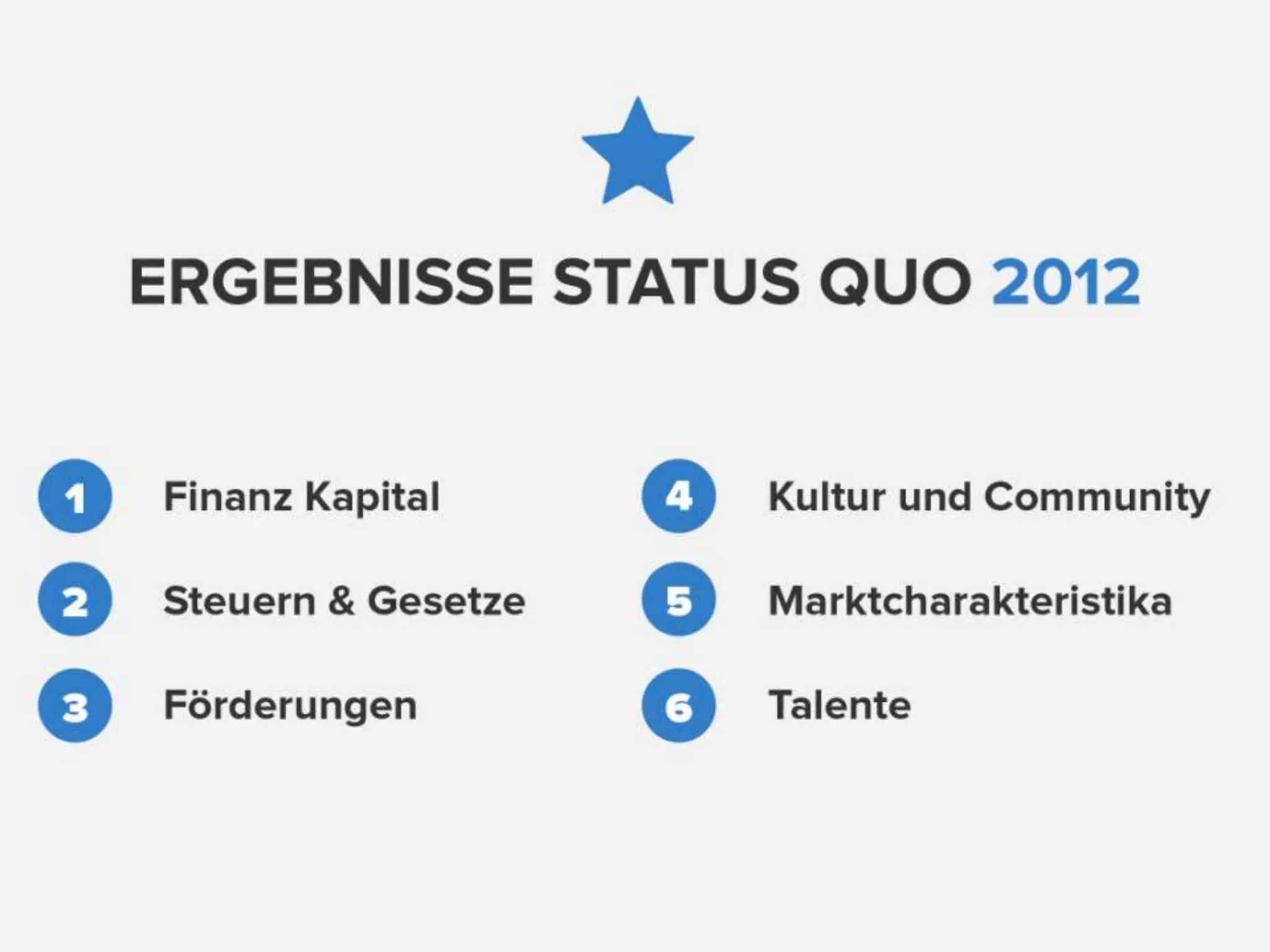 Austrian Startup Report 2012