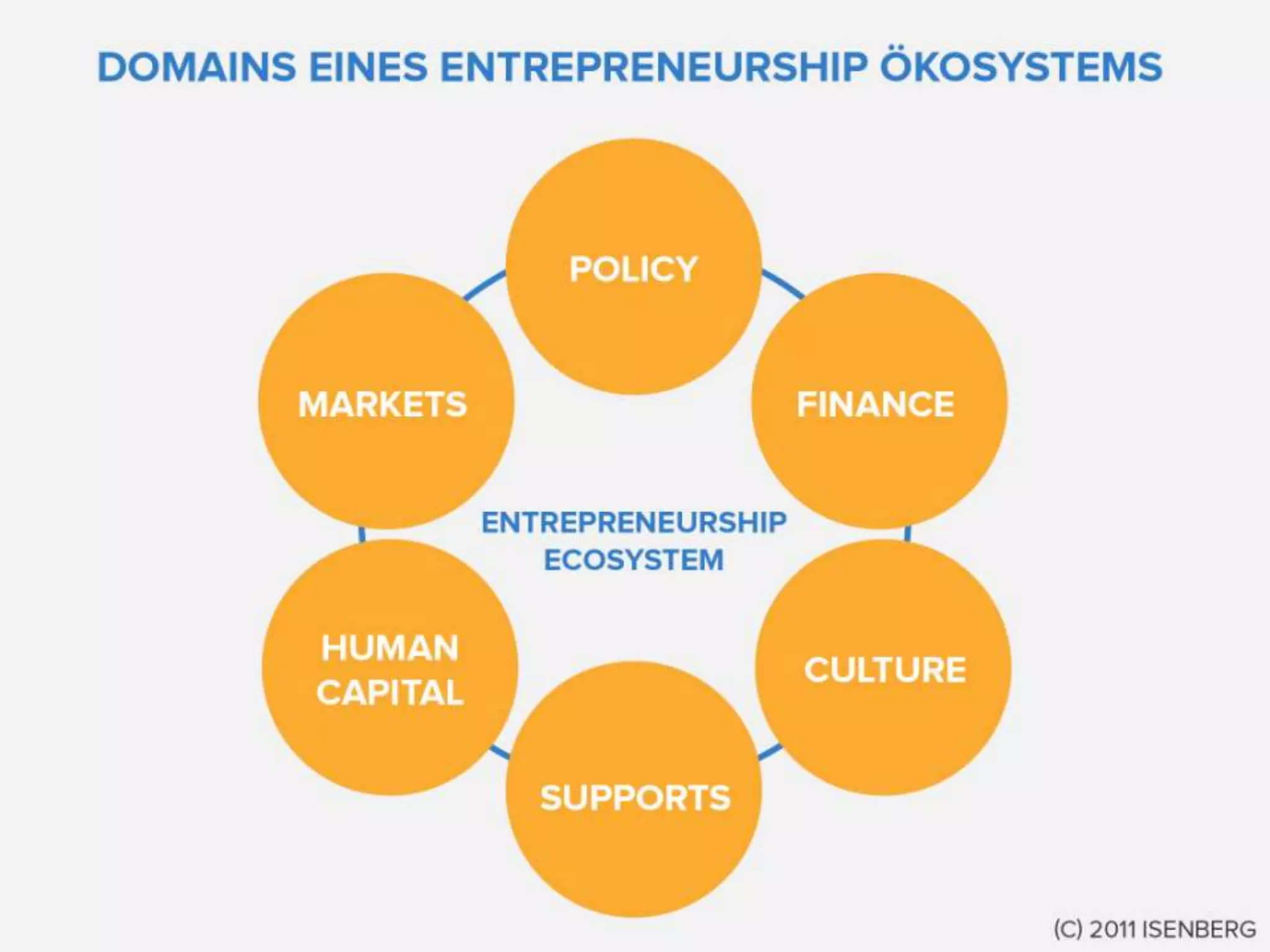 Austrian Startup Report 2012