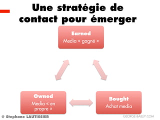 Une stratégie de
       contact pour émerger
                             Earned
                          Media « gagné »




             Owned
                                             Bought
             Media « en
                                            Achat media
              propre »
@ Stephane LAUTISSIER                              GEORGE-BAILEY.COM
 