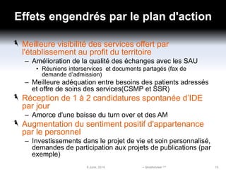 Effets engendrés par le plan d'action
Meilleure visibilité des services offert par
l'établissement au profit du territoire
– Amélioration de la qualité des échanges avec les SAU
• Réunions interservices et documents partagés (fax de
demande d’admission)
– Meilleure adéquation entre besoins des patients adressés
et offre de soins des services(CSMP et SSR)
Réception de 1 à 2 candidatures spontanée d’IDE
par jour
– Amorce d'une baisse du turn over et des AM
Augmentation du sentiment positif d'appartenance
par le personnel
– Investissements dans le projet de vie et soin personnalisé,
demandes de participation aux projets de publications (par
exemple)
6 June, 2014 – StratAdviser Ltd 15
 