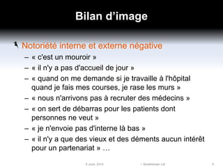 Bilan d’image
Notoriété interne et externe négative
– « c'est un mouroir »
– « il n'y a pas d'accueil de jour »
– « quand on me demande si je travaille à l'hôpital
quand je fais mes courses, je rase les murs »
– « nous n'arrivons pas à recruter des médecins »
– « on sert de débarras pour les patients dont
personnes ne veut »
– « je n'envoie pas d'interne là bas »
– « il n'y a que des vieux et des déments aucun intérêt
pour un partenariat » …
6 June, 2014 – StratAdviser Ltd 5
 