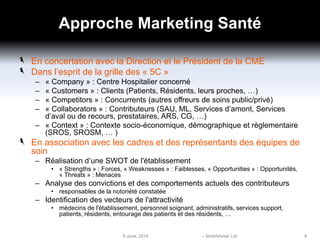 Approche Marketing Santé
En concertation avec la Direction et le Président de la CME
Dans l’esprit de la grille des « 5C »
– « Company » : Centre Hospitalier concerné
– « Customers » : Clients (Patients, Résidents, leurs proches, …)
– « Competitors » : Concurrents (autres offreurs de soins public/privé)
– « Collaborators » : Contributeurs (SAU, ML, Services d’amont, Services
d’aval ou de recours, prestataires, ARS, CG, …)
– « Context » : Contexte socio-économique, démographique et règlementaire
(SROS, SROSM, … )
En association avec les cadres et des représentants des équipes de
soin
– Réalisation d’une SWOT de l'établissement
• « Strengths » : Forces, « Weaknesses » : Faiblesses, « Opportunities » : Opportunités,
« Threats » : Menaces
– Analyse des convictions et des comportements actuels des contributeurs
• responsables de la notoriété constatée
– Identification des vecteurs de l'attractivité
• médecins de l'établissement, personnel soignant, administratifs, services support,
patients, résidents, entourage des patients et des résidents, …
6 June, 2014 – StratAdviser Ltd 8
 