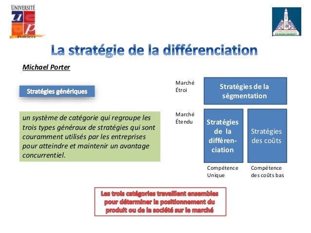 Stratégie de différenciation Stratégie de différenciation