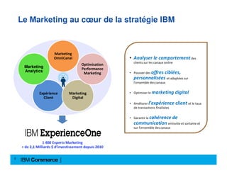 Le Marketing au cœur de la stratégie IBM
Expérience
Client
Marketing
Digital
Optimisation
Performance
Marketing
Marketing
...