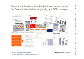 Research & Analytics sind hierbei Investitionen, wobei
die Erkenntnisse helfen, langfristig den ROI zu steigern:




 © 2012. Proprietary and confidential.
 Quellen: Brandscience, OMD Snapshots, Quad 2.0
 