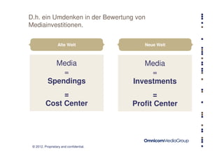 D.h. ein Umdenken in der Bewertung von
Mediainvestitionen.


                  Alte Welt                 Neue Welt



             Media                          Media
               =                              =
           Spendings                     Investments
               =                               =
          Cost Center                    Profit Center




 © 2012. Proprietary and confidential.
 