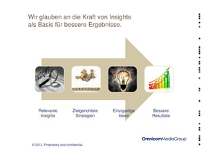 Wir glauben an die Kraft von Insights
als Basis für bessere Ergebnisse.




     Relevante                Zielgerichtete   Einzigartige   Bessere
      Insights                  Strategien        Ideen       Resultate




 © 2012. Proprietary and confidential.
 