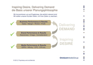 Inspiring Desire, Delivering Demand
die Basis unserer Planungsphilosophie
 Wir konzentrieren uns auf Ergebnisse, die wirklich relevant sind:
 Wir wollen unseren Kunden helfen, mit ihren Zielen zu wachsen.


           Business Performance & Results
             Sales / Margin / ROCE / Profit
                                                                     Delivering
                                                                     DEMAND
             Brand Performance & Results
            Awareness / Image / Consideration

                                                                     Inspiring
              Media Performance & Results
                                                                     DESIRE
              GRPs / Affinity / CPC, CPA etc.




 © 2012. Proprietary and confidential.
 