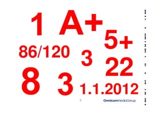 86/120
           5+
         3 22
         1.1.2012
         3
 