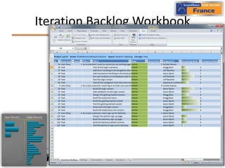 Iteration Backlog Workbook<br />