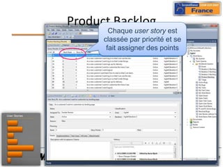 Product Backlog<br />Chaqueuser story estclassée par priorité et se fait assigner des points<br />