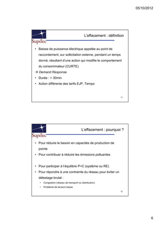 05/10/2012




                                             L’effacement : définition


• Baisse de puissance électrique appelée au point de
  raccordement, sur sollicitation externe, pendant un temps
  donné, résultant d’une action qui modifie le comportement
  du consommateur (CURTE)
  Demand Response
• Durée : > 30min
• Action différente des tarifs EJP, Tempo



                                                                    11




                                          L’effacement : pourquoi ?


• Pour réduire le besoin en capacités de production de
  pointe
• Pour contribuer à réduire les émissions polluantes


• Pour participer à l’équilibre P=C (système ou RE)
• Pour répondre à une contrainte du réseau pour éviter un
  délestage brutal :
   •   Congestion (réseau de transport ou distribution)
   •   Problème de tension basse
                                                                   12




                                                                                 6
 